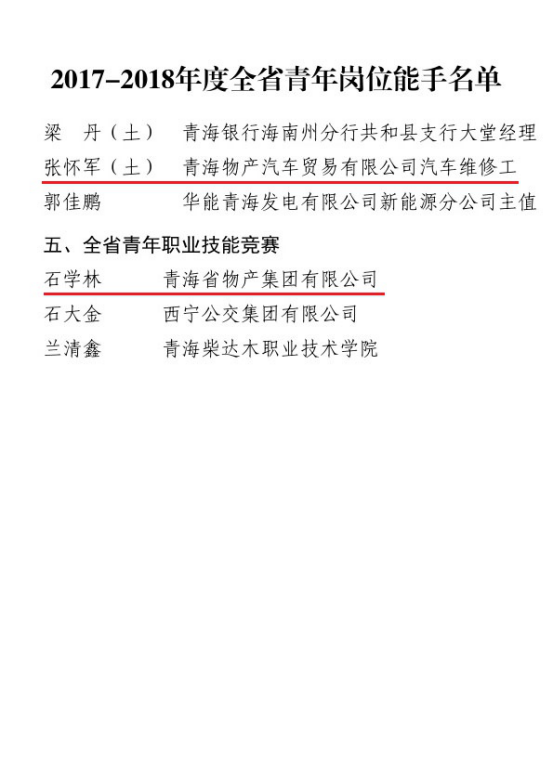 喜 報――物產(chǎn)青年集體和個(gè)人榮獲省級榮譽(yù)表彰